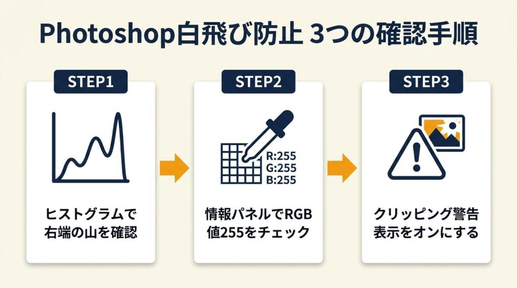 Photoshopで白飛びを防ぐ3つの確認手順