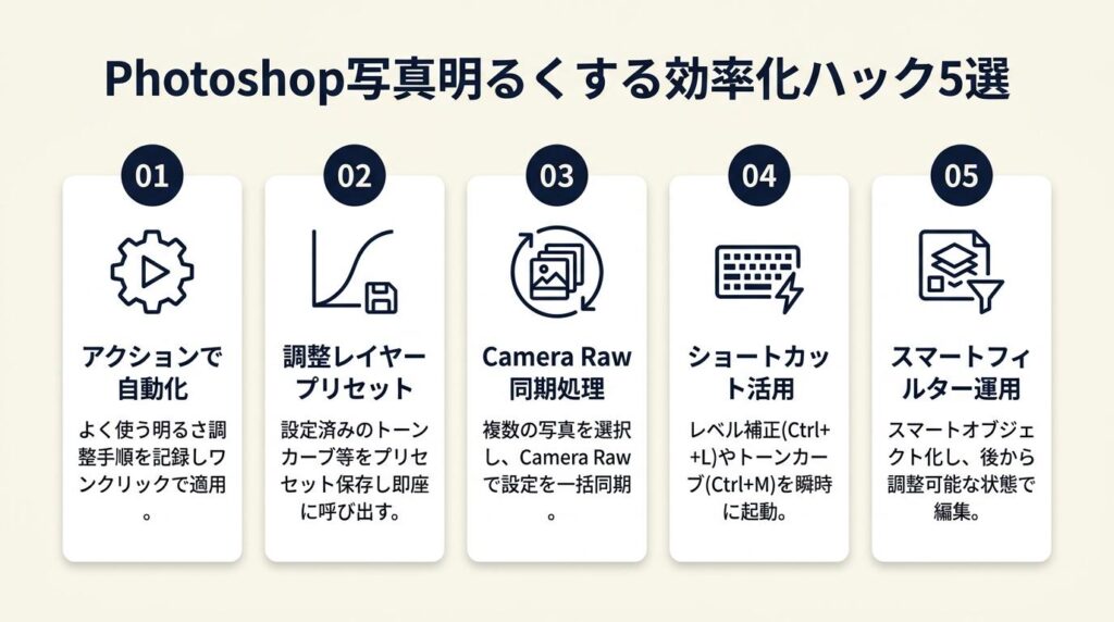 Photoshop写真明るくする効率化ハック5選