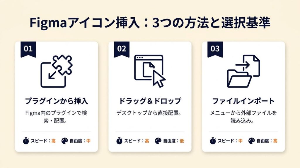 Figmaアイコン挿入は3つの方法で対応