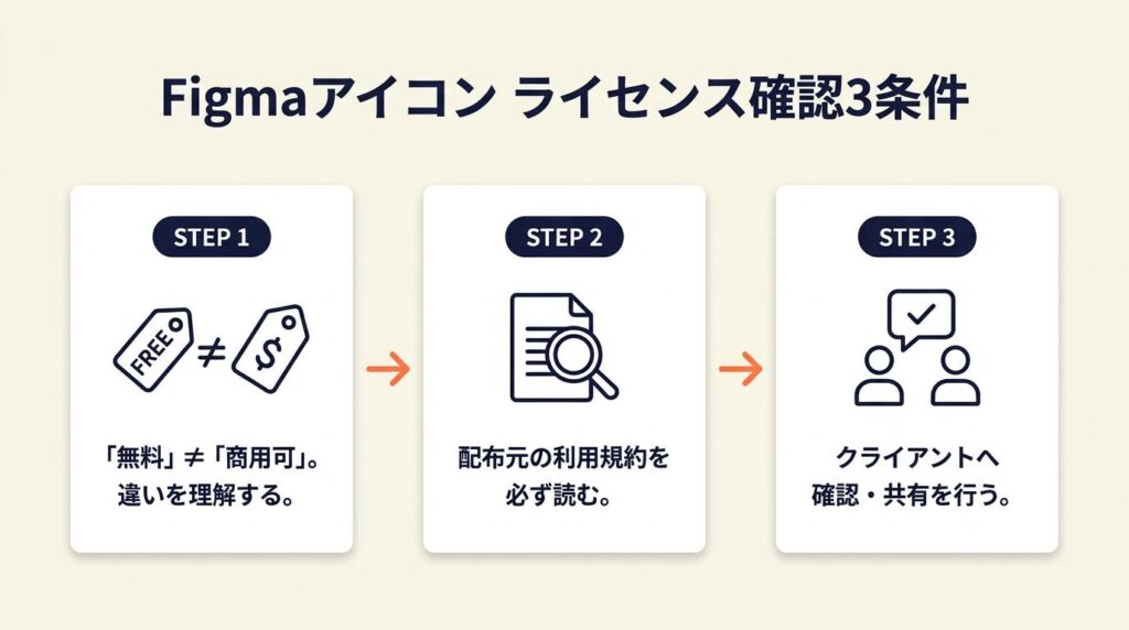 Figmaアイコンは3条件でライセンス確認