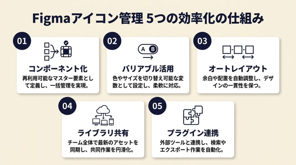 Figmaアイコン管理は5つの仕組みで効率化