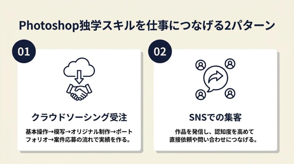 Photoshop独学は2パターンで仕事につなげる