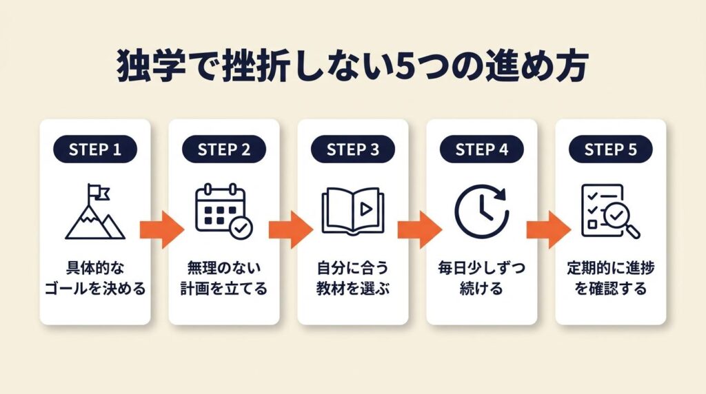 独学で挫折しない5つの進め方