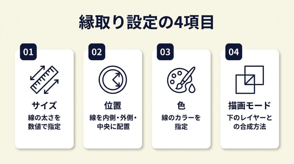 縁取りの設定は4項目で完成