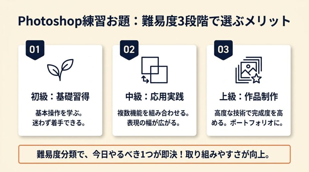 Photoshop練習お題は難易度3段階で選ぶ
