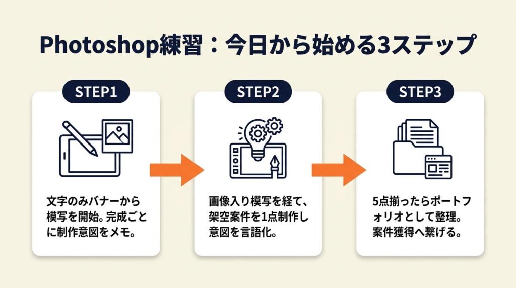 Photoshop練習お題は模写から架空案件へ：今日から始める3ステップ