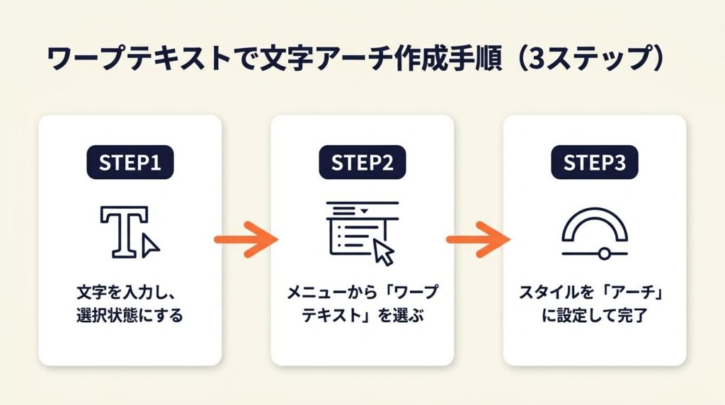 ワープテキストで文字アーチは3ステップで完成