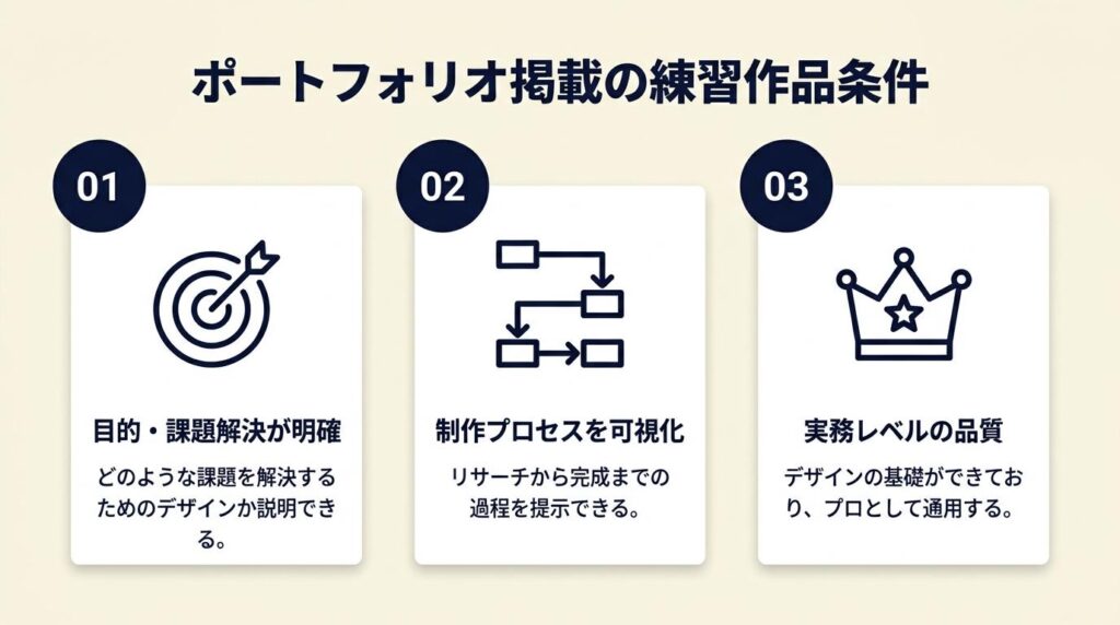 ポートフォリオに載せる練習作品の条件は3点