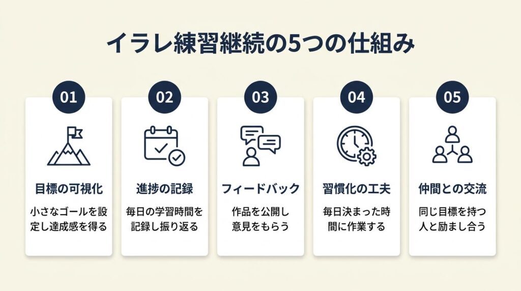 イラレ練習課題は5つの仕組みで継続