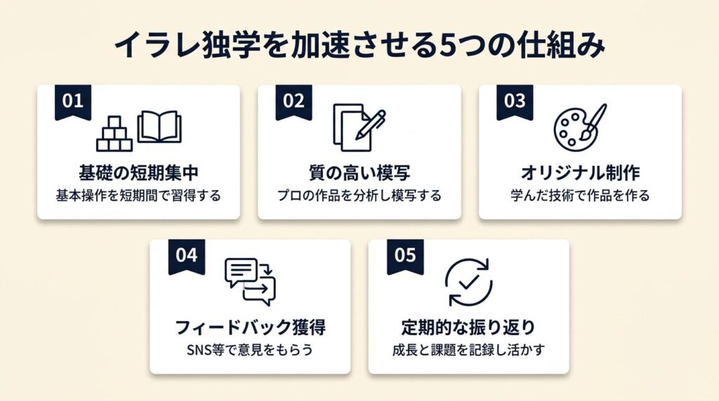 イラレ独学は5つの仕組みで加速