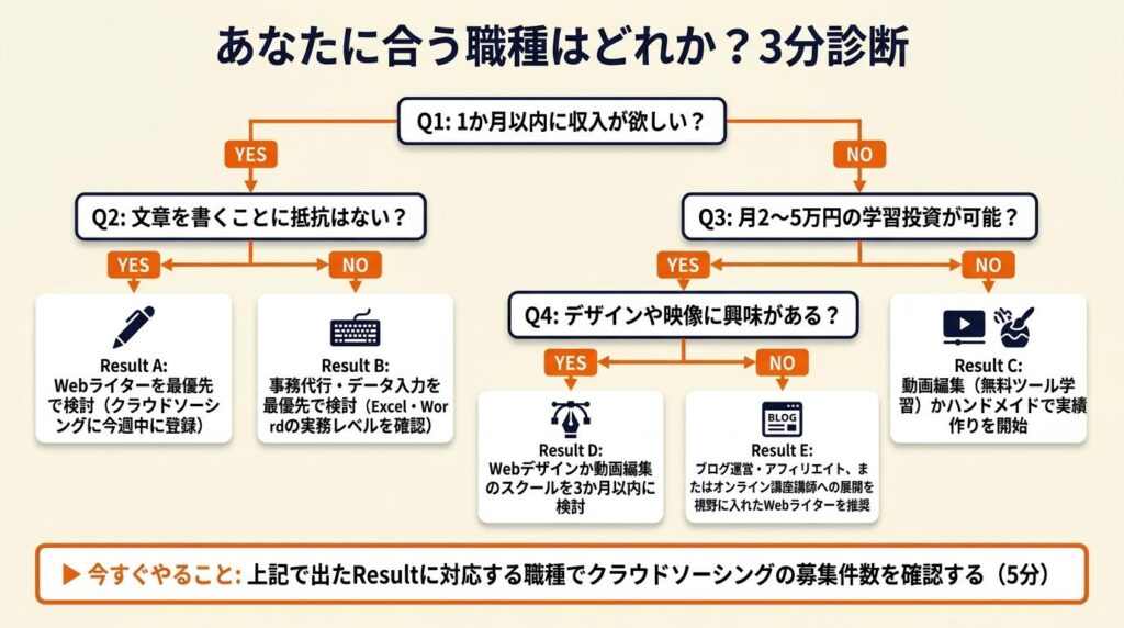 手に職の対応を3分で診断｜あなたに合う職種はどれか