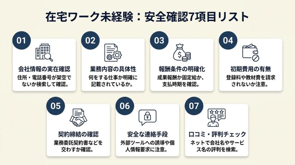 在宅ワーク未経験は7項目で安全確認