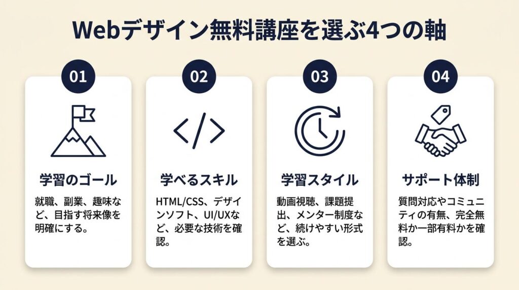 webデザイン無料講座は5種類で比較