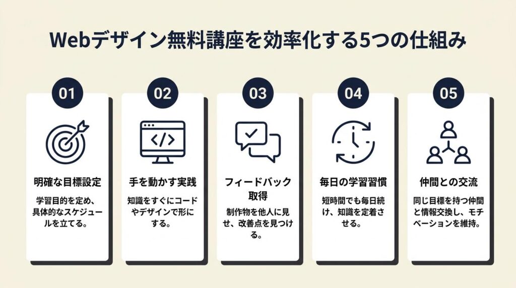 webデザイン無料講座は5つの仕組みで効率化