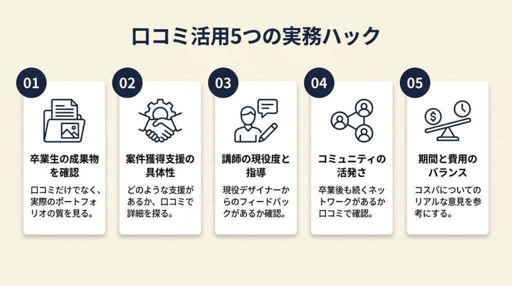 webデザインスクール口コミから選ぶ5つの実務ハック
