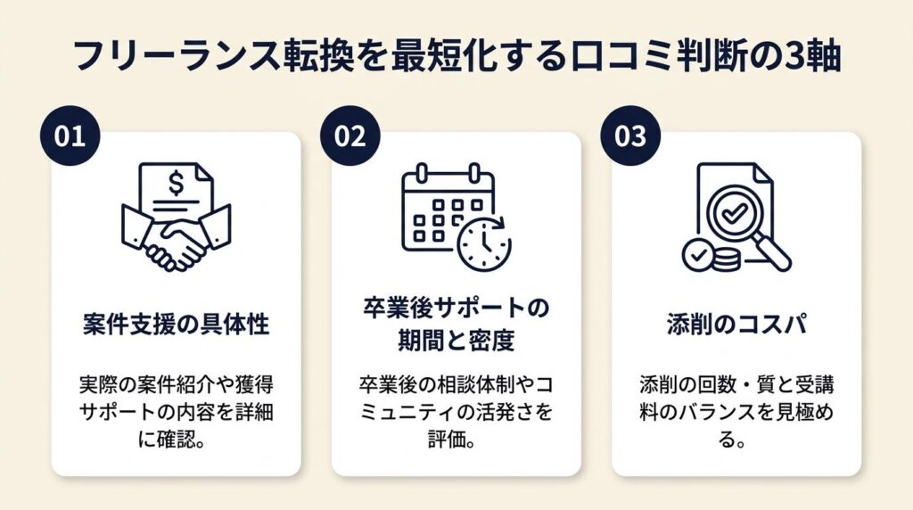 webデザインスクール口コミは3軸で判断:フリーランス転換を最短化する