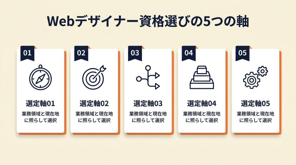 webデザイナー資格は5つを軸に選ぶ