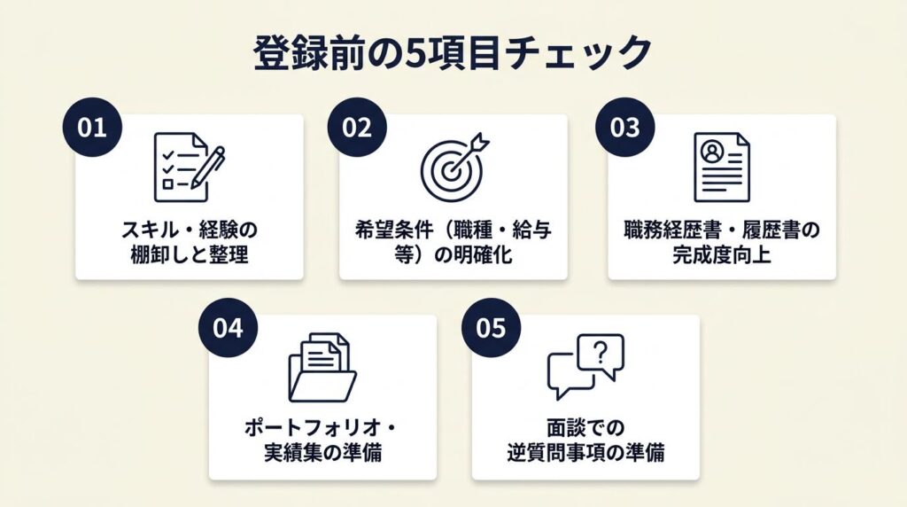 登録前の5項目チェック
