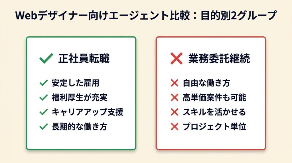 Webデザイナー向けエージェント7選を比較