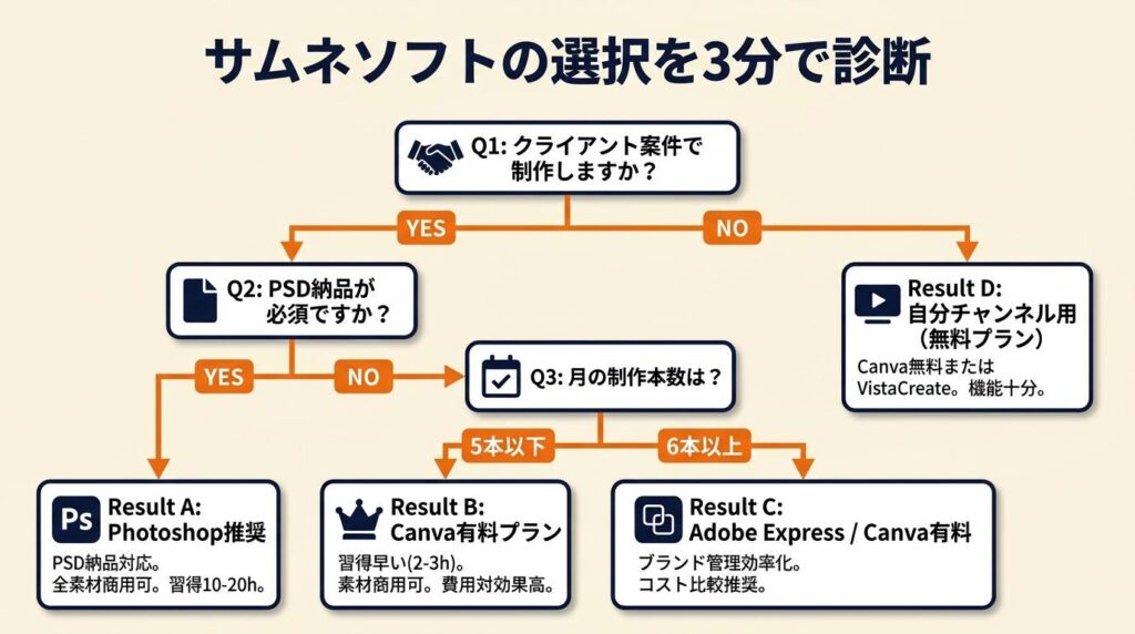 サムネソフトの選択を3分で診断