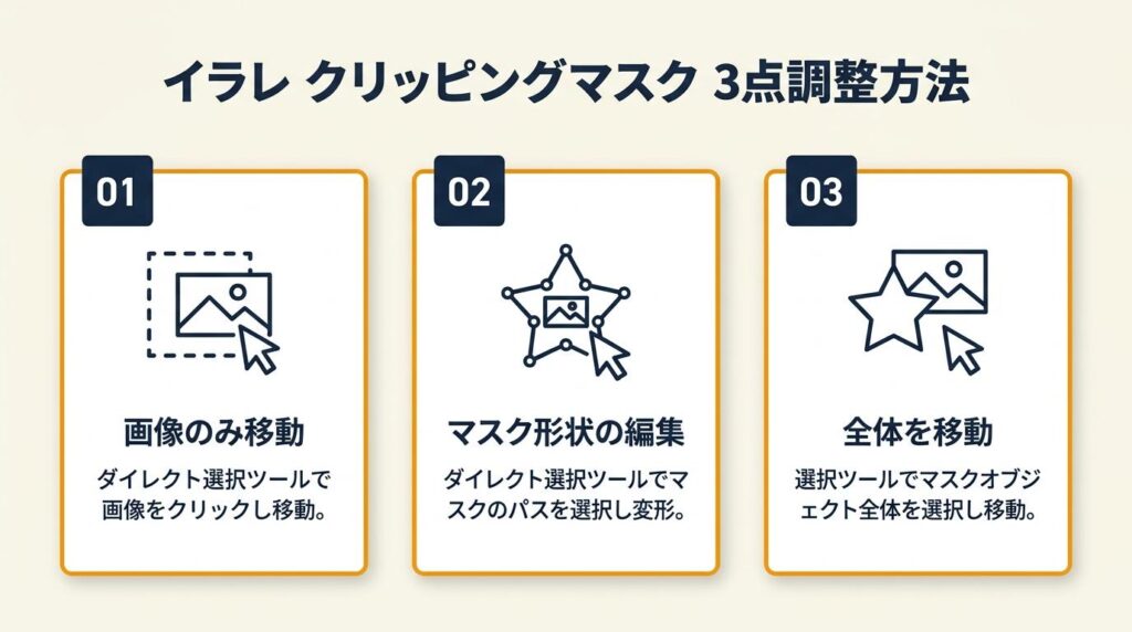 イラレ クリッピングマスクは編集で3点調整