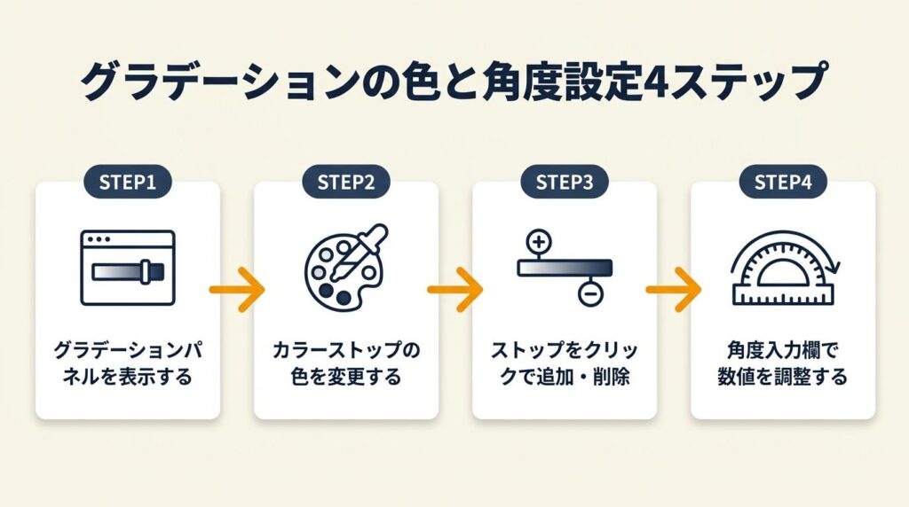 イラレ グラデーションの色と角度は4ステップで設定