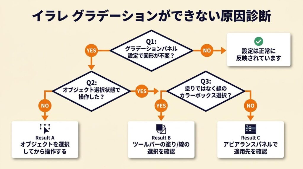 イラレ グラデーションができない原因は3パターンで診断