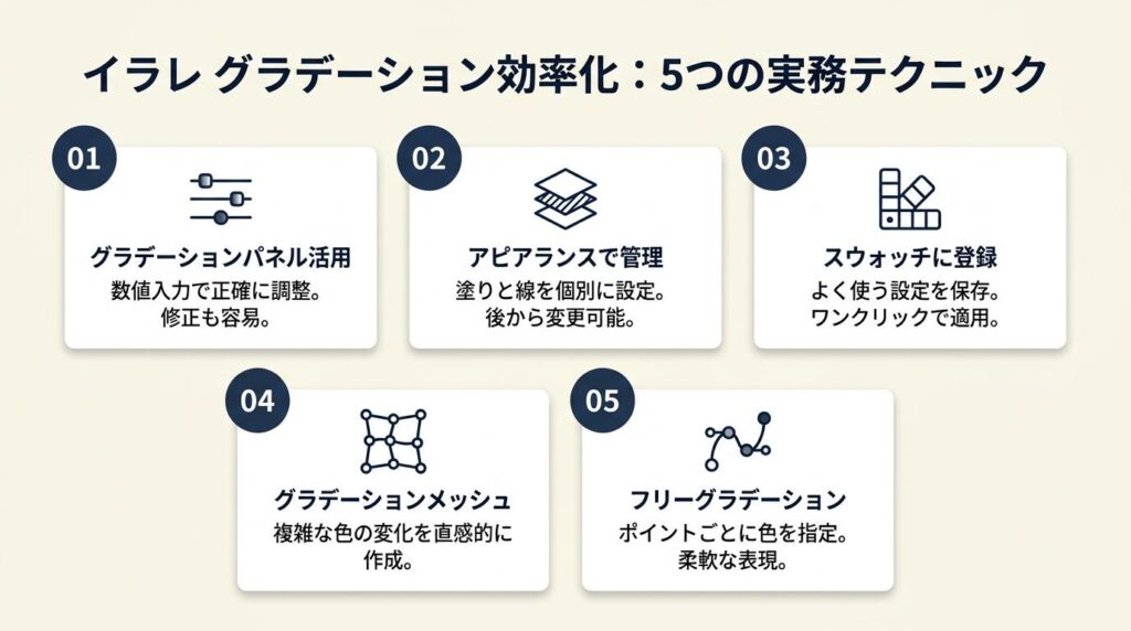 イラレ グラデーションは5つの実務テクで効率化