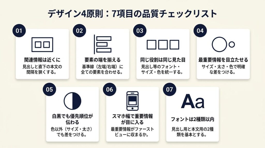 デザイン4原則は7項目で品質確認