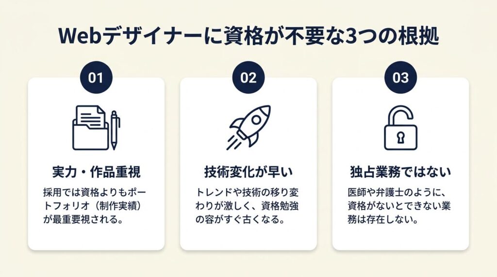 Webデザイナーに資格がいらない3つの根拠
