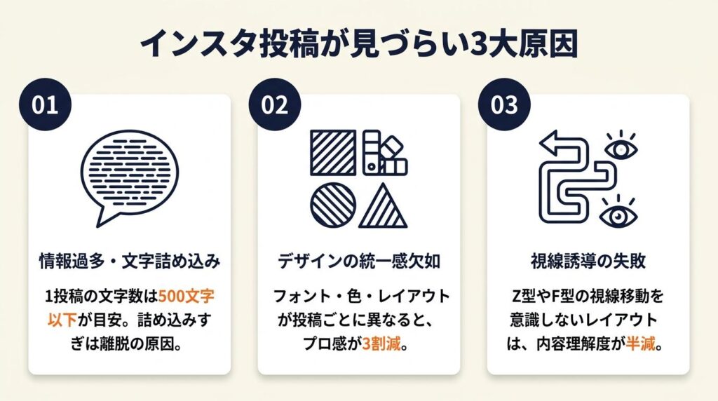 インスタ投稿が見づらい3大原因と数値