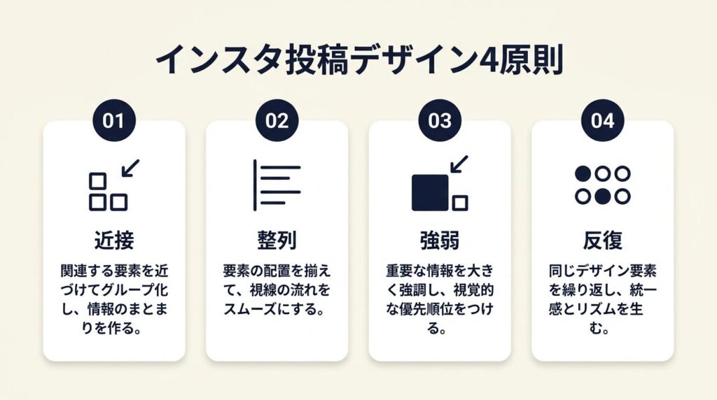 インスタ投稿デザインは4原則で整理