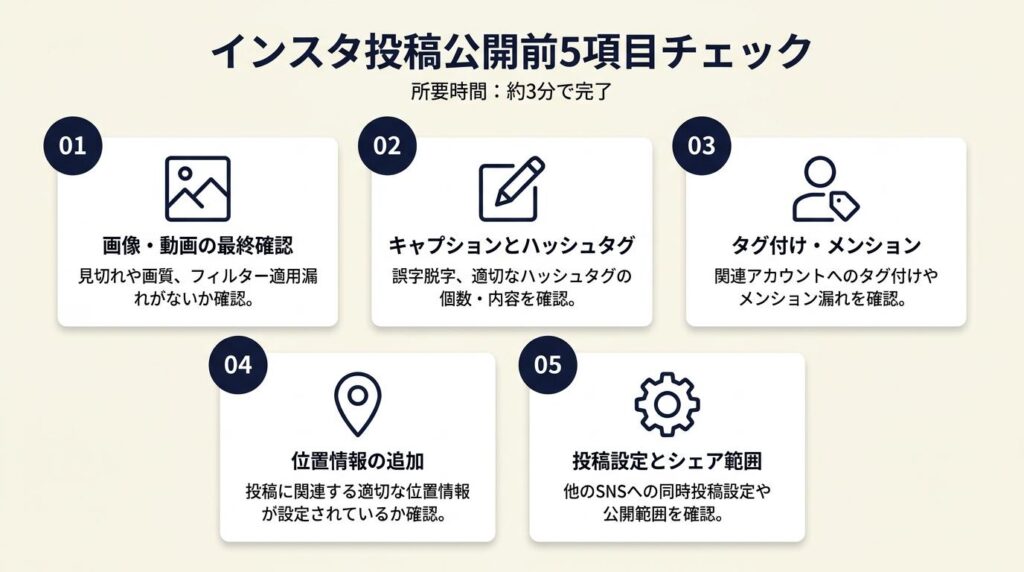 インスタ投稿公開前は5項目でチェック