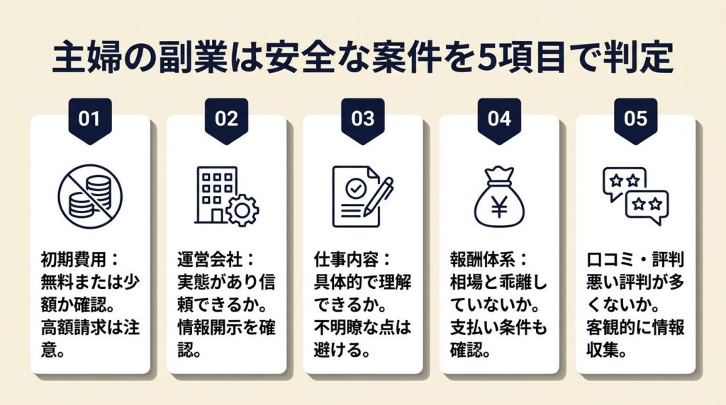 主婦の副業は安全な案件を5項目で判定