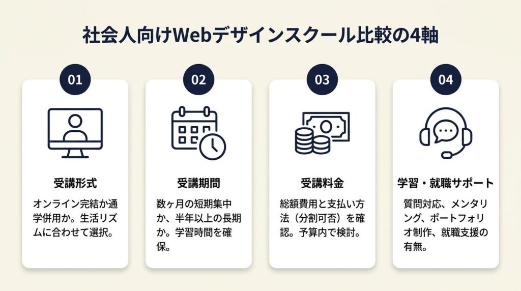 社会人向けWebデザインスクールは目的別に7校比較