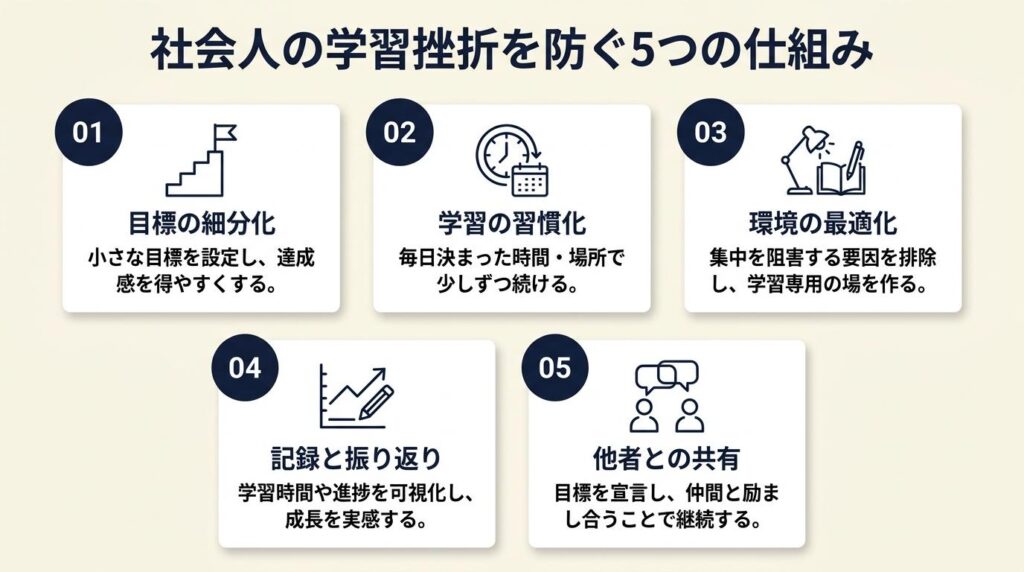 社会人の挫折を防ぐ学習ハックは5つの仕組みで解決