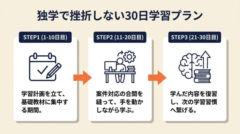独学で挫折しない30日学習プラン