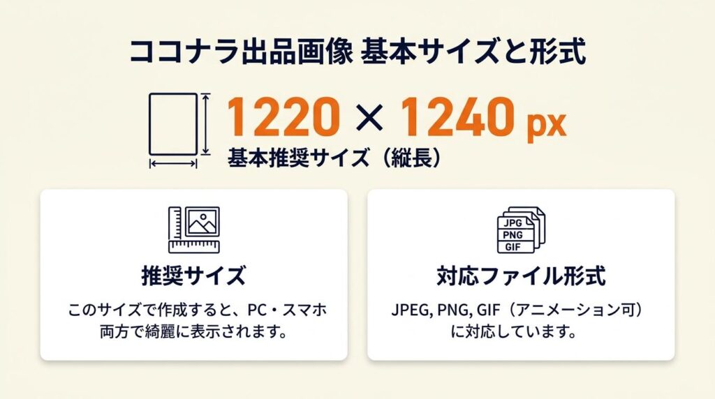 ココナラ出品画像は1220×1240pxが基本