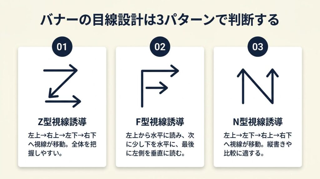 バナーの目線設計は3パターンで判断する