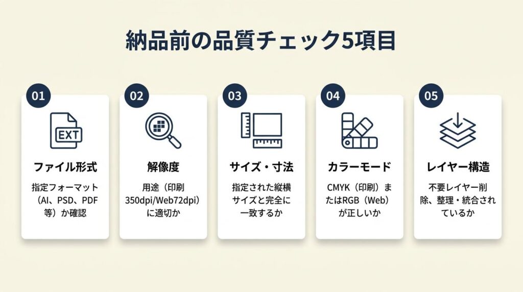 納品前は5項目で品質チェック