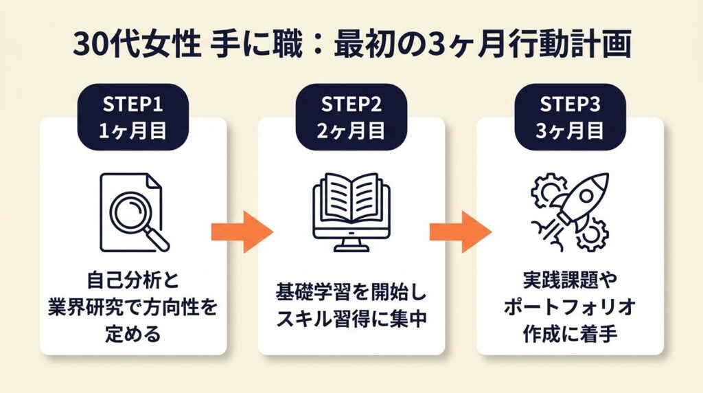 手に職 30代女性の最初の3か月で行動