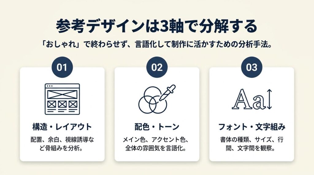 参考デザインは3軸で分解する