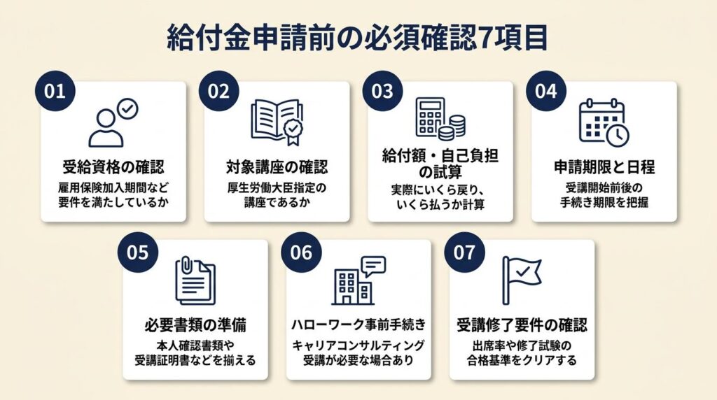 給付金申請前に確認する7項目