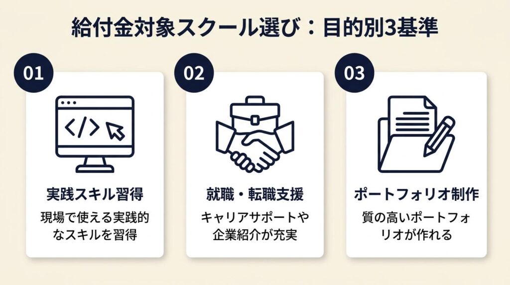 給付金対象スクールは目的別3基準で選ぶ