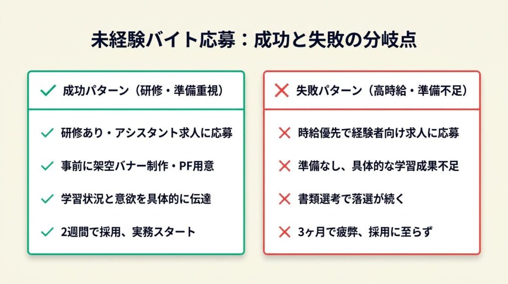 未経験バイト応募は2パターンで結果が分かれる