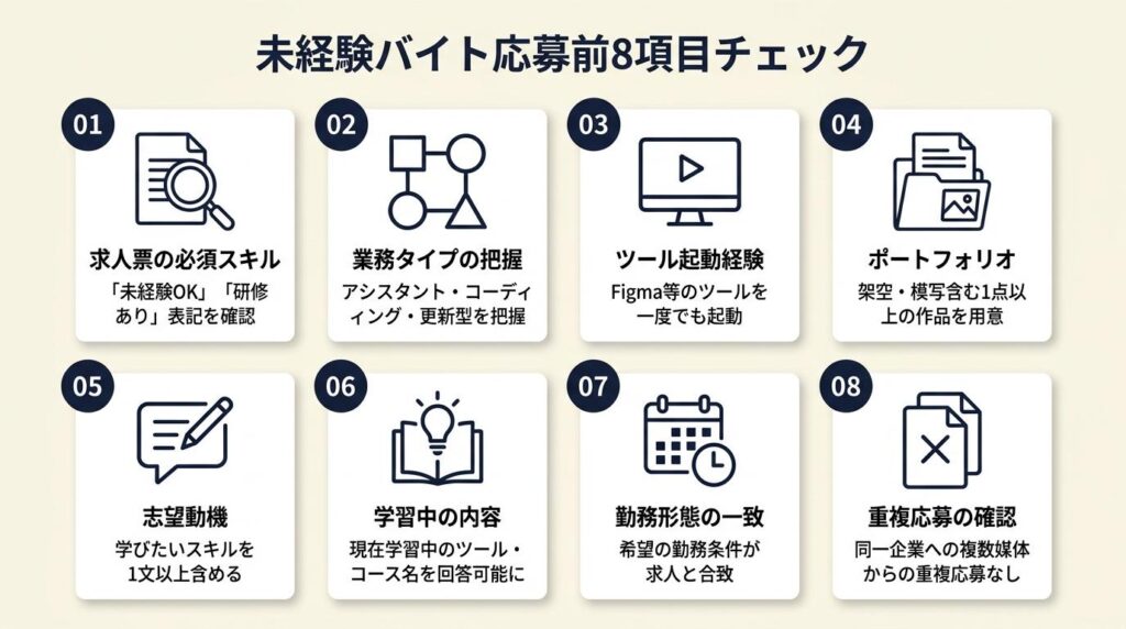 未経験バイト応募前は8項目でチェック