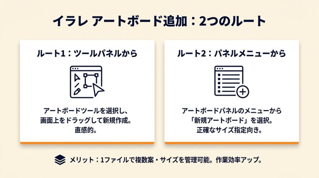 イラレ アートボード追加は2ルートで完結