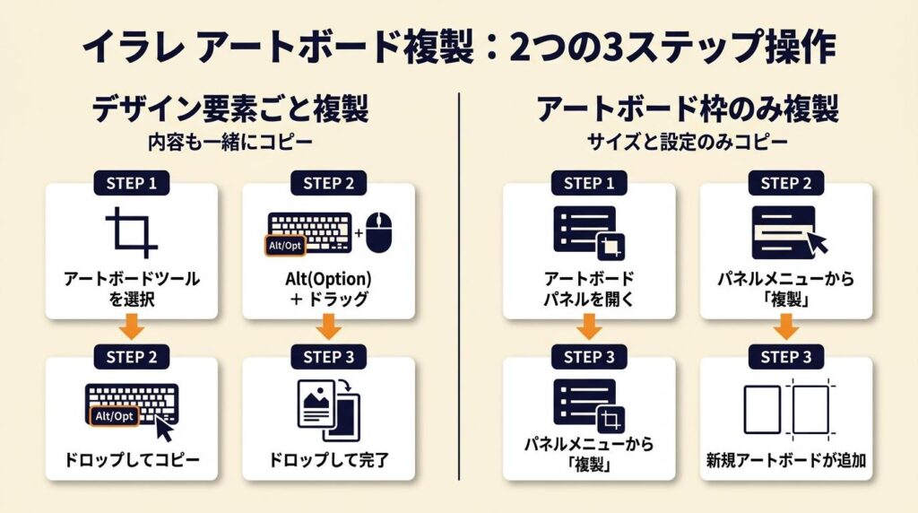 イラレ アートボード複製は3操作で実行