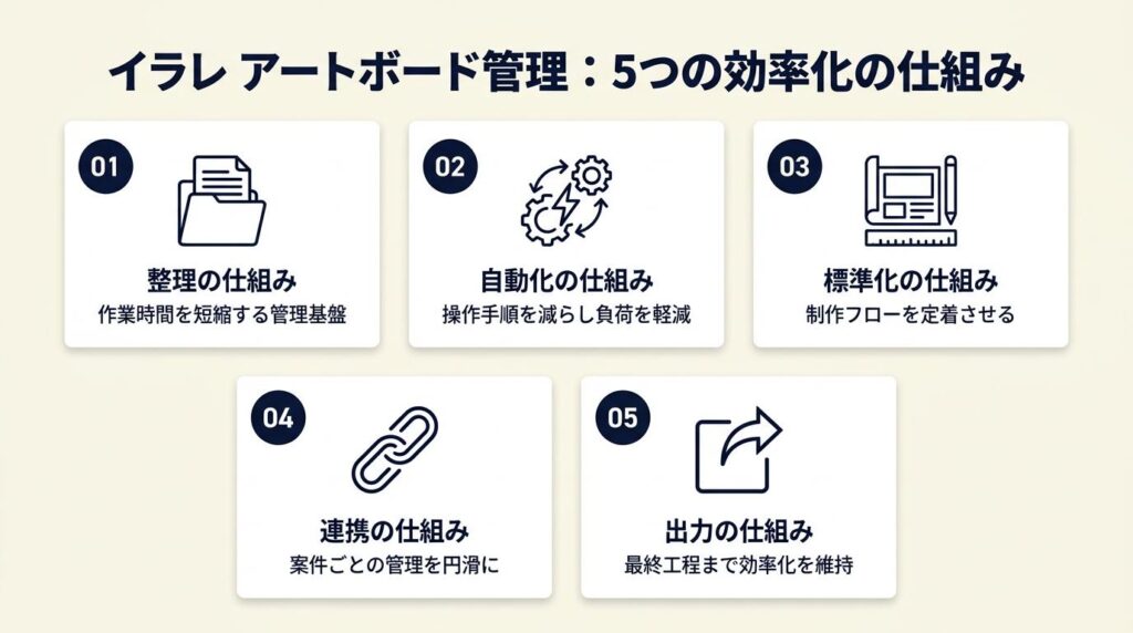 イラレ アートボード管理は5つの仕組みで効率化