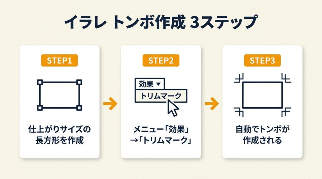 イラレ トンボは3ステップで完成